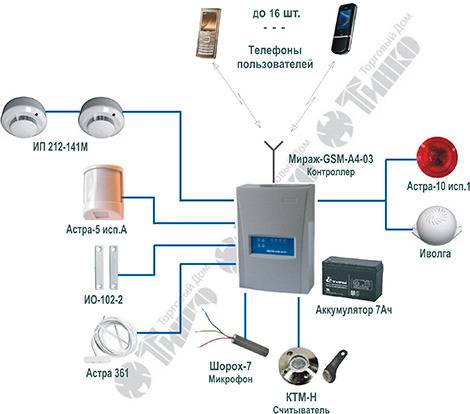 Монтаж и установка сигнализации БЕСПЛАТНО!!!, фотография 2