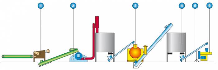 ЛИНИЯ БРИКЕТИРОВАНИЯ ОПИЛОК ЛБО, фотография 1