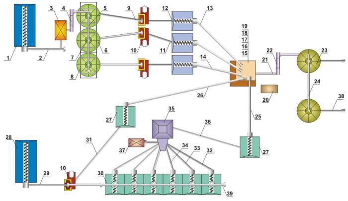 Цех производства комбикорма производительность  10 Т/Ч, фотография 1