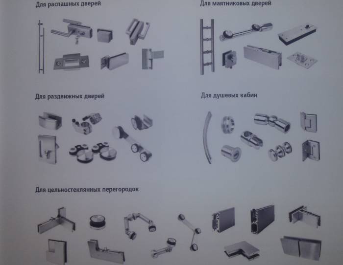 Алюминиевый профиль, двери, фурнитура и комплектующие, фотография 2