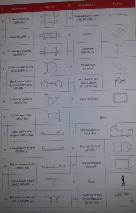 Алюминиевый профиль, двери, фурнитура и комплектующие, фотография 2
