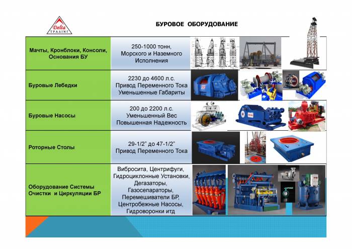 Буровой насос WF 1300c, фотография 6