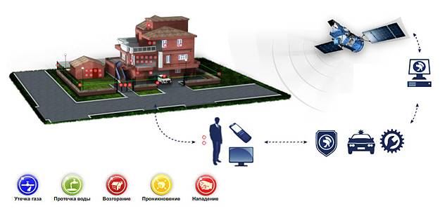 охранные услуги, фотография 4