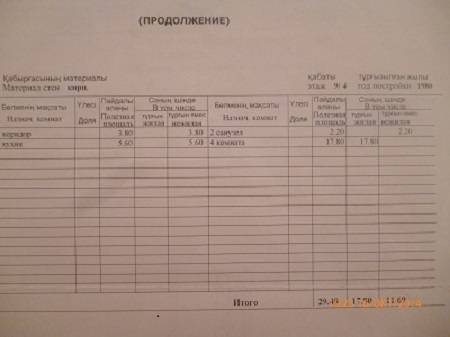 Продам 1.5, фотография 9