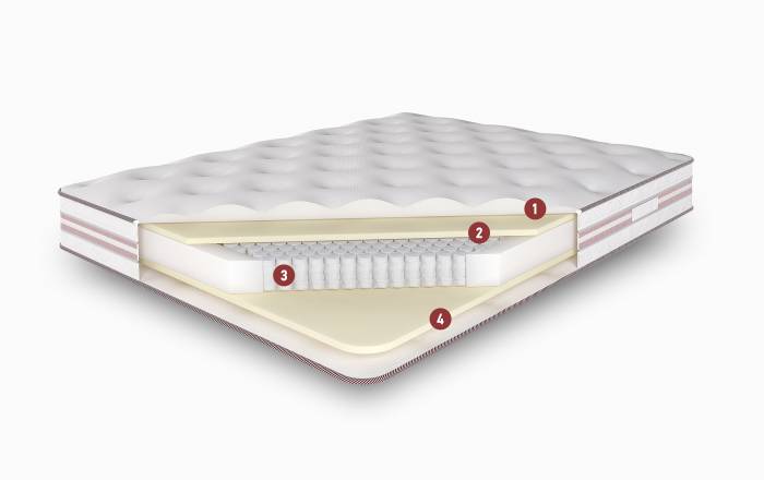 Матрасы ортопедические, фотография 5