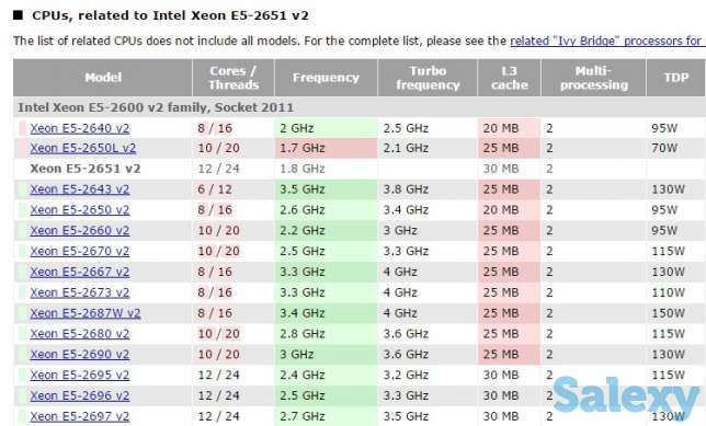 Intel Xeon E5 2651 v2, фотография 3