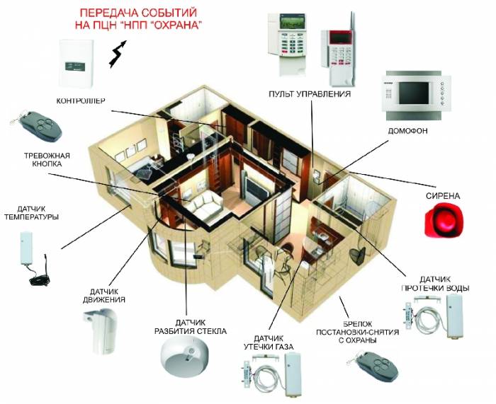Системы видеонаблюдения и безопасности, фотография 2