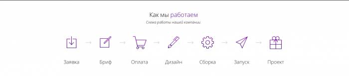 Лендинг (landing page) за 7 дней или БЕСПЛАТНО, фотография 4