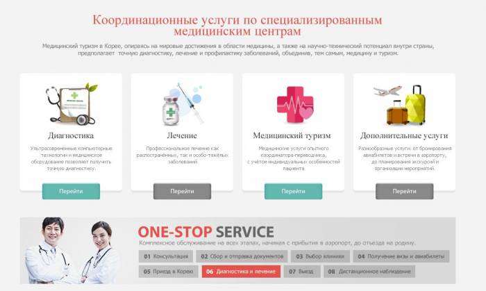 Диагностика и лечение в Корее, фотография 2