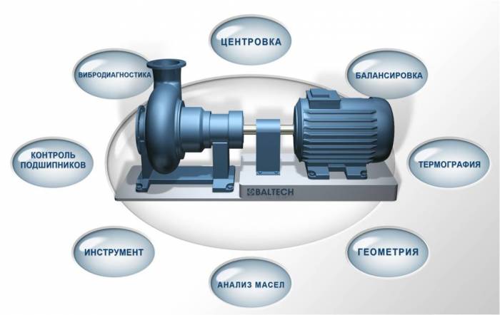 Инструменты для точной центровки машин и механизмов BALTECH FG, BALTECH DM, фотография 2