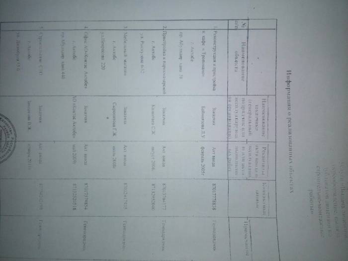 Продам ТОО со строительной лицензией, фотография 2