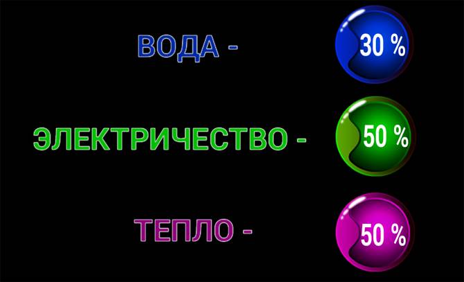 Устройство системы 