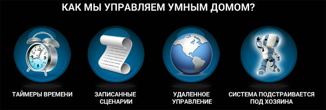 Устройство системы 