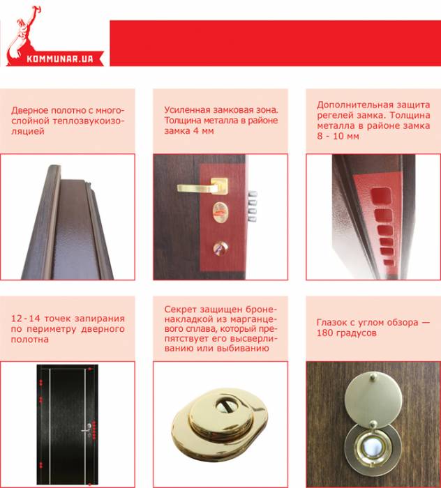 Стальные двери Коммунар , фотография 3