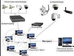Установка обслуживание охранных систем, видио наблюдения, СКД, фотография 2