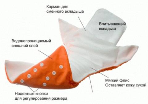 Многоразовые подгузники, фотография 1