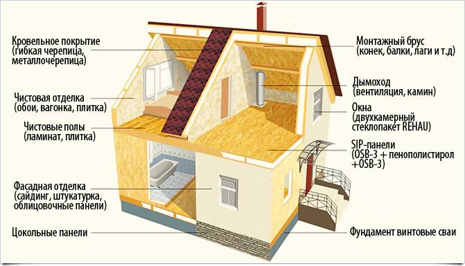 Строительство от 53 у.е. за 1 кв.м., фотография 1