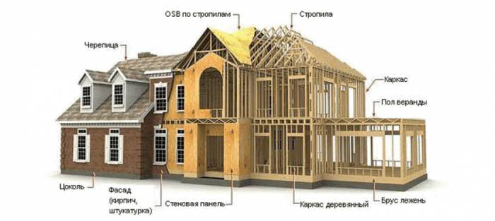 Строительство от 53 у.е. за 1 кв.м., фотография 2