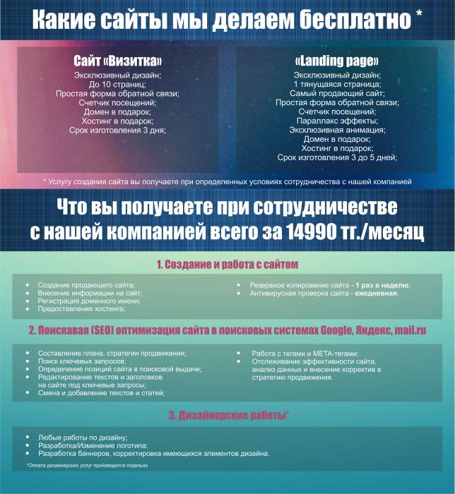 профессиональное создание сайтов, фотография 4