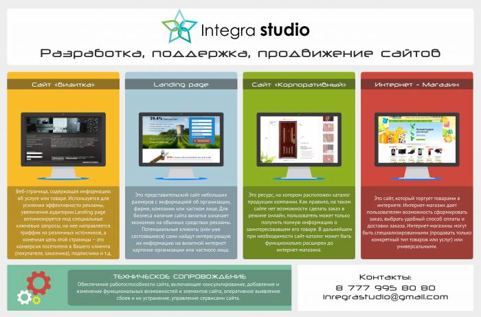 Профессиональное создание landing page, Integra Studio, фотография 2