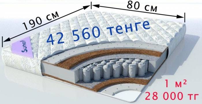 Ортопедические матрасы на заказ с гарантией в Алматы, фотография 1