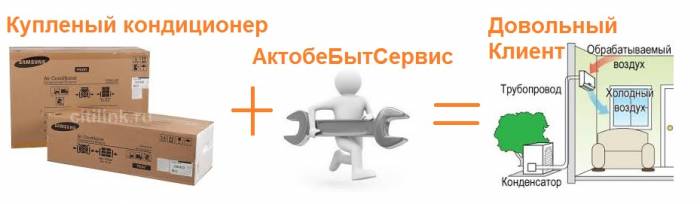 Установка кондиционера любой модели жми сюда гарантия!, фотография 1