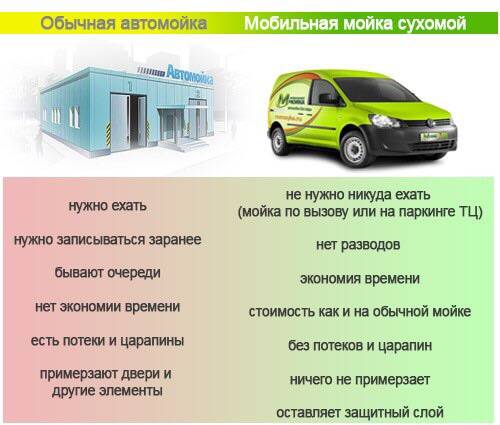 Мобильная сухая мойка , фотография 6