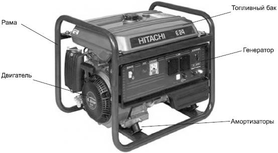 Ремонт бензиновых, дизельных  электро-генераторов  , фотография 5