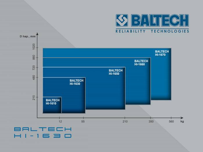Indukcijski grijači za montažu ležaja BALTECH HI-1610, BALTECH HI-1630, фотография 1