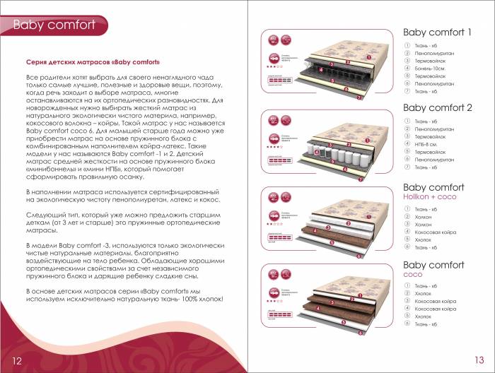 Матрасы мебель на заказ, фотография 1