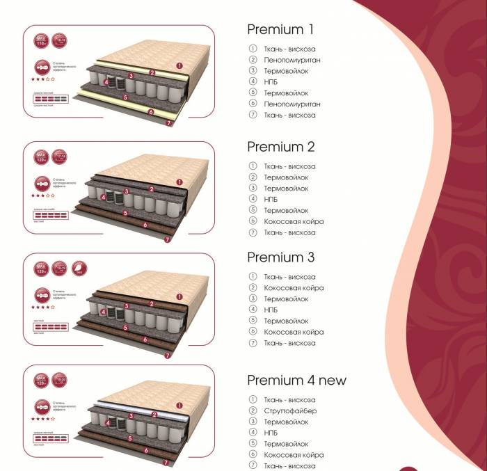 Матрасы мебель на заказ, фотография 4