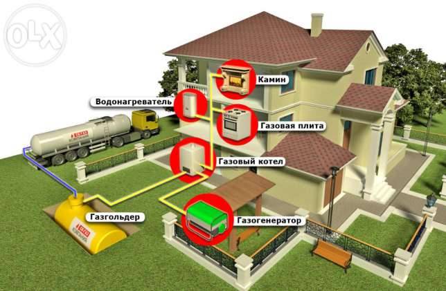 Автономная газификация, фотография 3