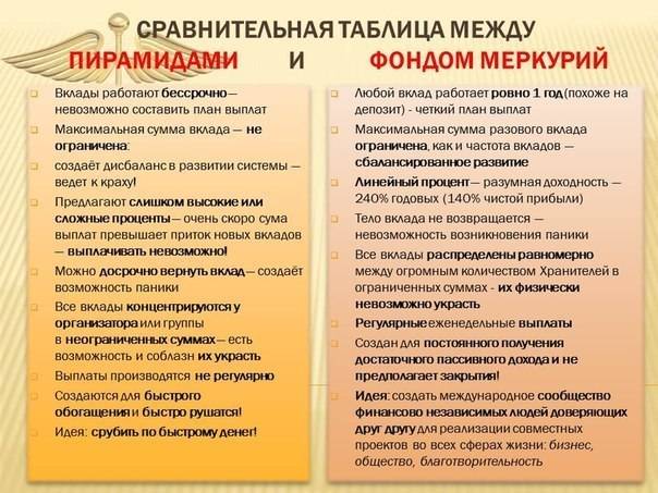 фонд взаимной помощи Меркурий , фотография 1