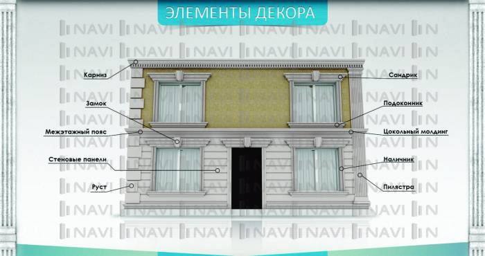 Фасадные декор., фотография 2