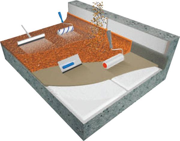 Промышленные, полимерные и эпоксидные полы, фотография 1