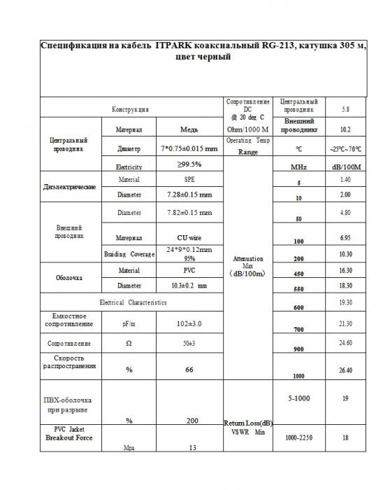 кабель  коаксиальный RG-213, фотография 2