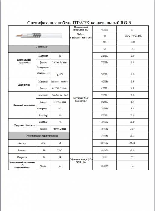 кабель коаксиальный RG-6, бухта 305 м, фотография 2