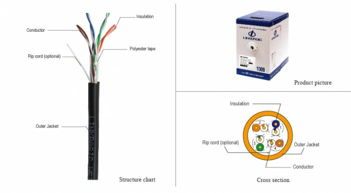 Кабель Cat 5E UTP 4 пары, внешней прокладки , RAL9005, бухта 305м, фотография 1