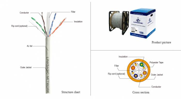 Кабель Cat 6 FTP 4 пары,внутренней прокладки, экранированный , RAL7035, бухта 305м, фотография 1