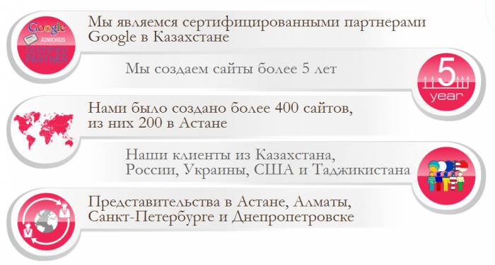 Создание сайтов в Астане, фотография 1
