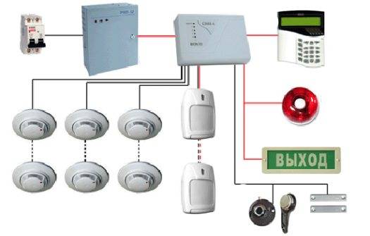Видео наблюдение, охранно-пожарная сигнализация., фотография 4