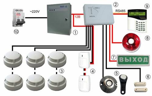 Видео наблюдение, охранно-пожарная сигнализация., фотография 7