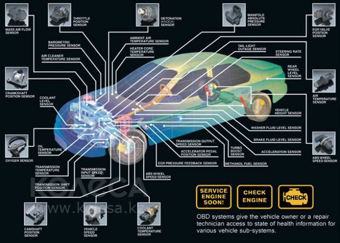 Автоэлектрик 12v 14v Выезд, фотография 2