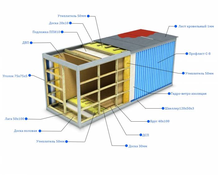 Качественные бытовки, жилые вагончики от производителя. Гарантия, фотография 9