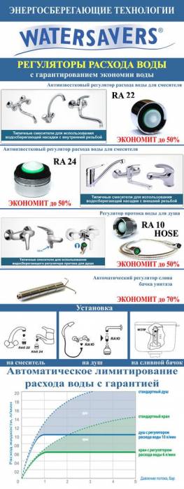 Watersaver ищет представителей в РК, фотография 1