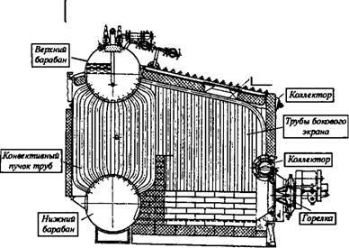 Трубы поверхности нагрева (экранные трубы, конвективная часть) для котлов, фотография 1