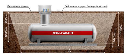 Автономное газоснабжение, фотография 4