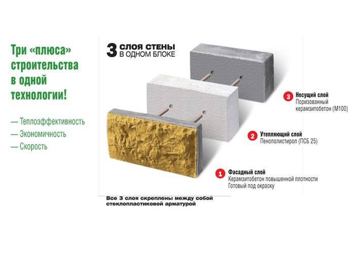 Теплоблок рядовой, фотография 1