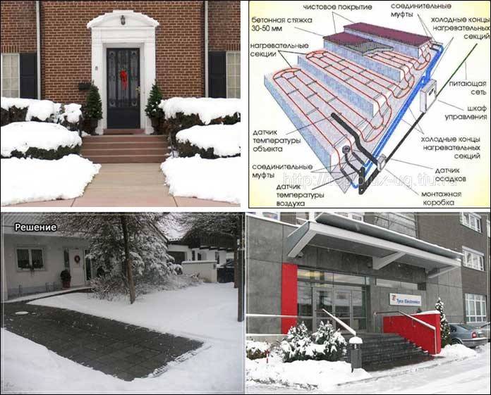 Обогрев открытых площадей, пандусов, ступеней, подъездных путей Павлодар, фотография 1