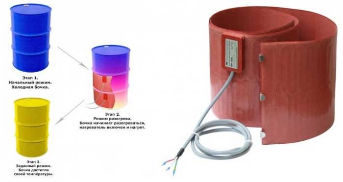 Обогрев бочек 200 л Павлодар, фотография 1